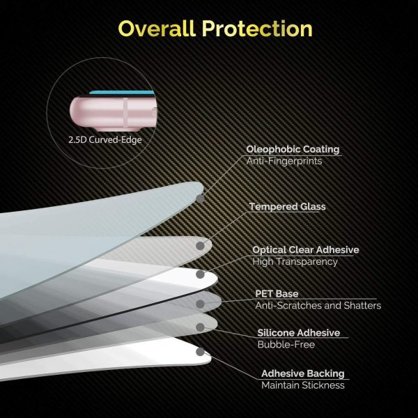 iPhone 8/7/6s/6 Screen Protector - 2 Packs Double Toughened