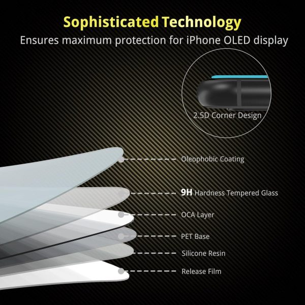 iPhone 6/6S/7/8/SE 2020/SE 2022 Screen Protector - 3 Packs